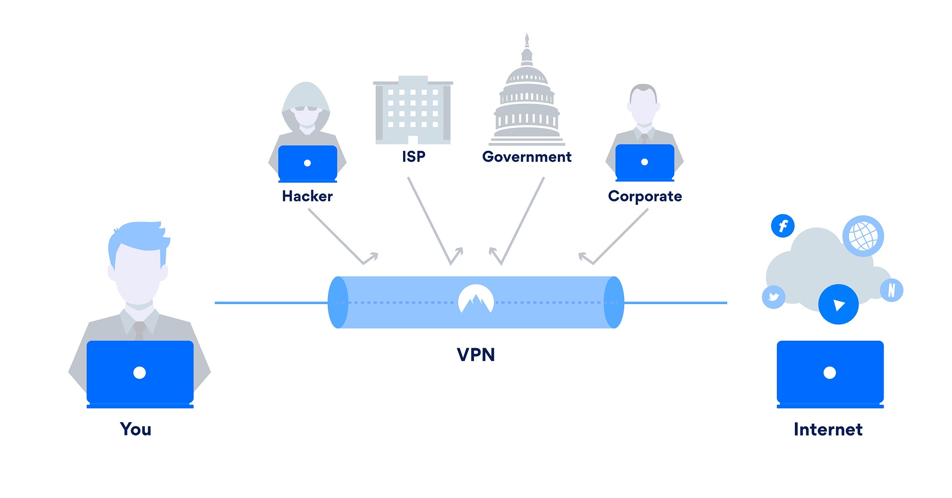 cybersécurité VPN